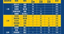 开云-包含NBA常规赛赛程吃紧，金州勇士清晨刷新队史纪录，赛场秩序良好，高层口径保持一致的词条